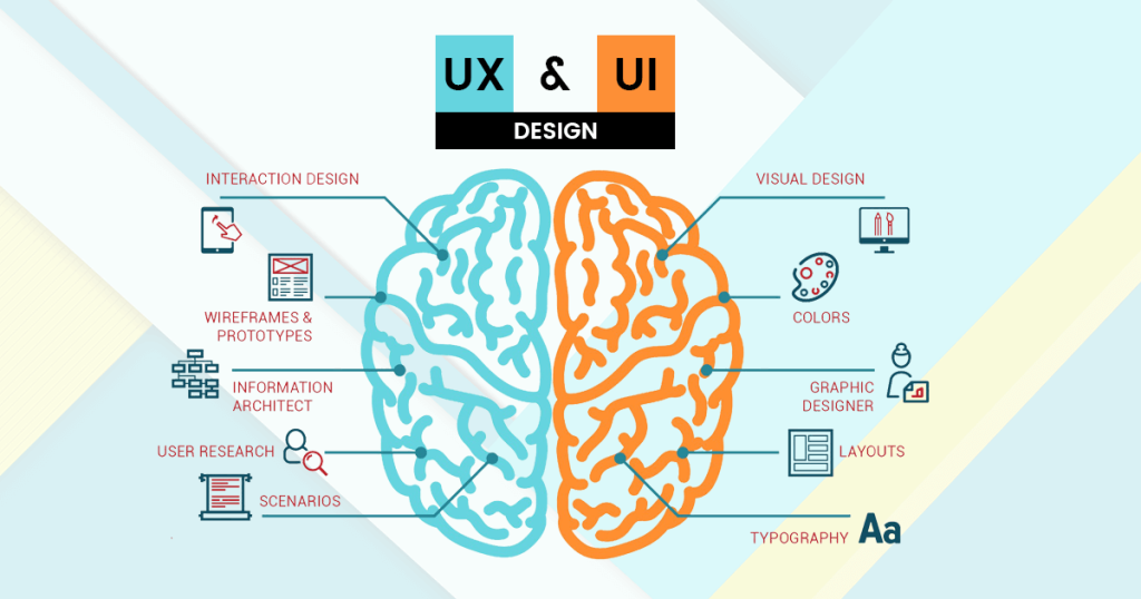ui ux basics